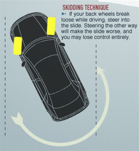 how to steer into the direction of the skid|steering out of a car skid.